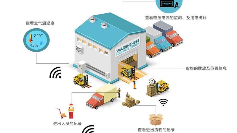 重型货架拆装，这些工具清单不可少**